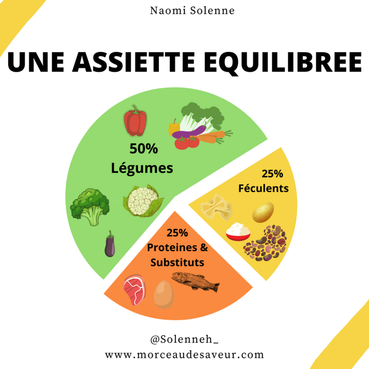 découvrez comment adopter un régime équilibré pour faciliter votre perte de poids de manière saine et durable. apprenez des astuces pratiques, des recettes équilibrées et des conseils nutritionnels pour atteindre vos objectifs sans privation.